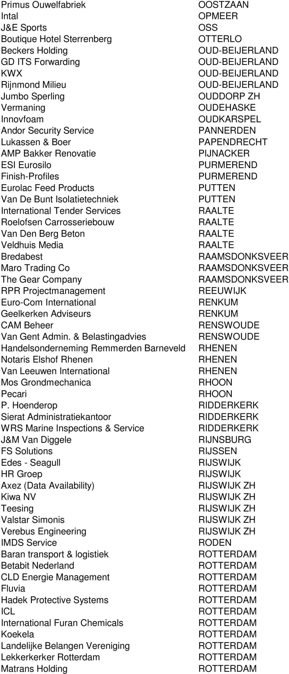 Finish-Profiles PURMEREND Eurolac Feed Products PUTTEN Van De Bunt Isolatietechniek PUTTEN International Tender Services RAALTE Roelofsen Carrosseriebouw RAALTE Van Den Berg Beton RAALTE Veldhuis