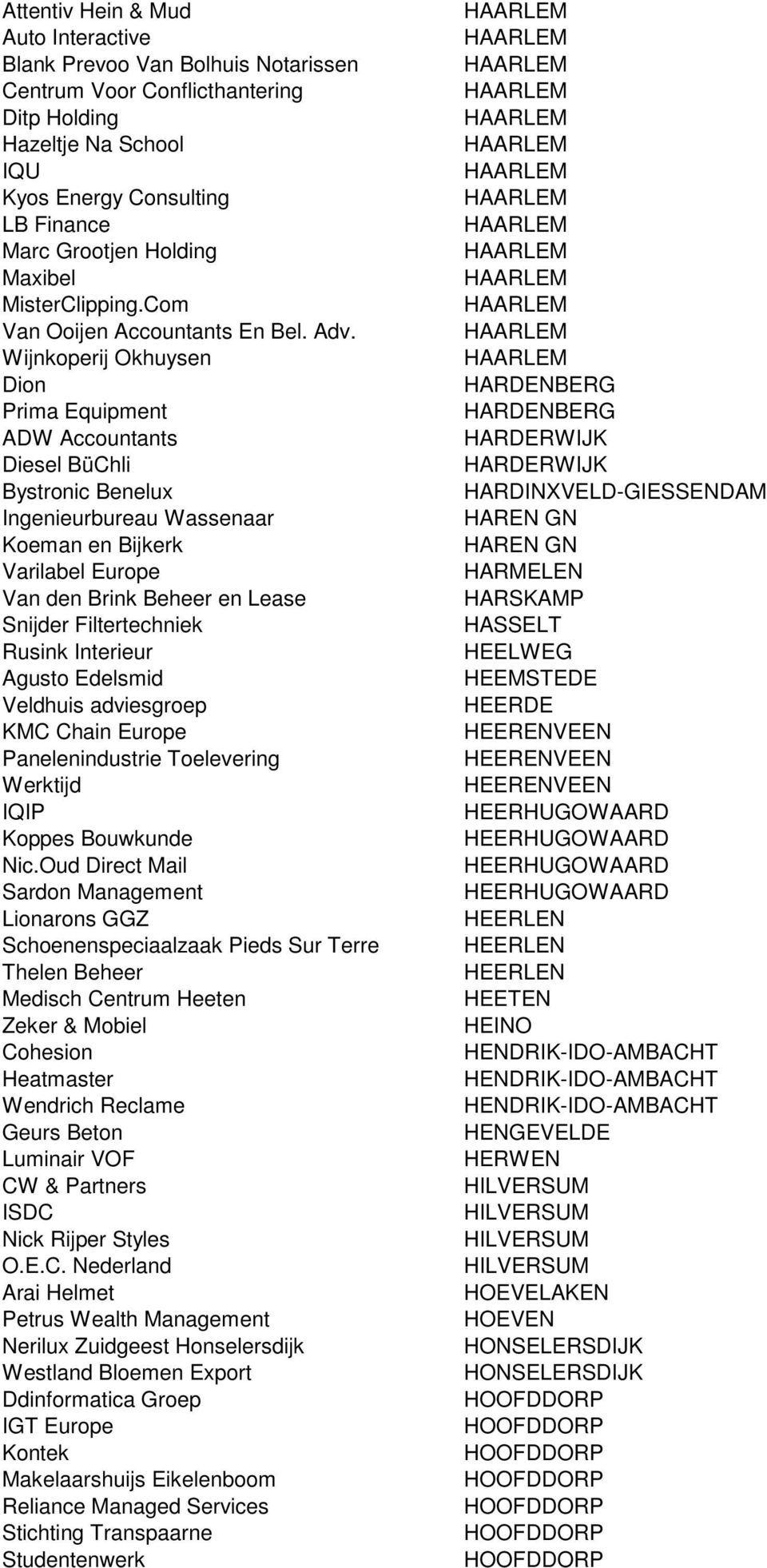Wijnkoperij Okhuysen Dion Prima Equipment ADW Accountants Diesel BüChli Bystronic Benelux Ingenieurbureau Wassenaar Koeman en Bijkerk Varilabel Europe Van den Brink Beheer en Lease Snijder