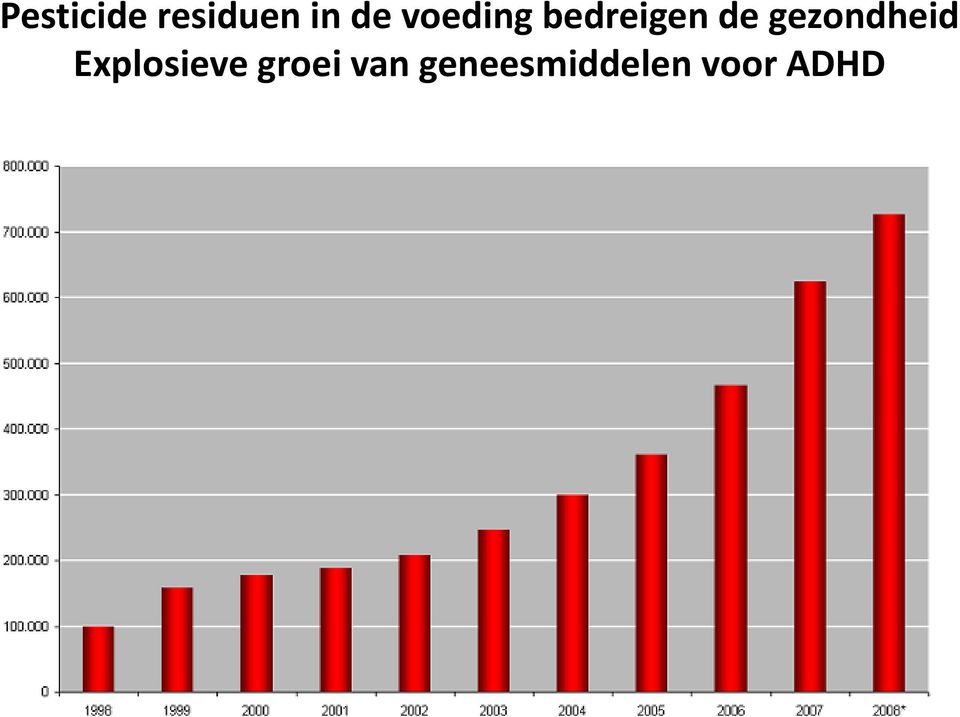 gezondheid Explosieve