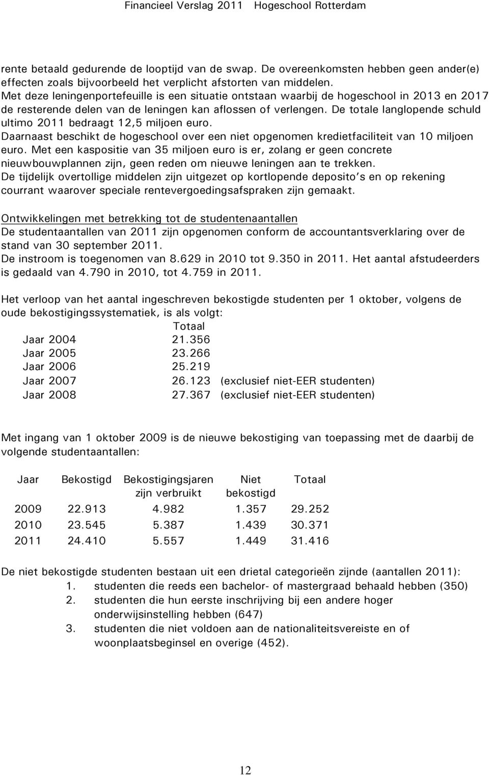 De totale langlopende schuld ultimo 2011 bedraagt 12,5 miljoen euro. Daarnaast beschikt de hogeschool over een niet opgenomen kredietfaciliteit van 10 miljoen euro.