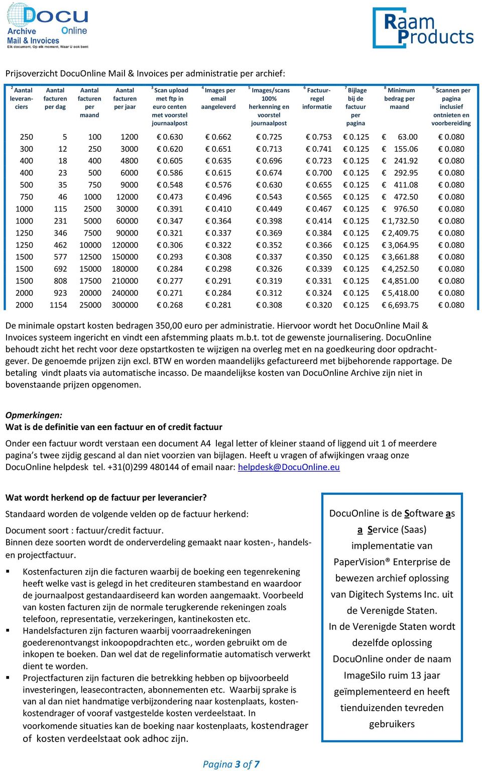 per pagina inclusief ontnieten en voorbereiding 250 5 100 1200 0.630 0.662 0.725 0.753 0.125 63.00 0.080 300 12 250 3000 0.620 0.651 0.713 0.741 0.125 155.06 0.080 400 18 400 4800 0.605 0.635 0.696 0.