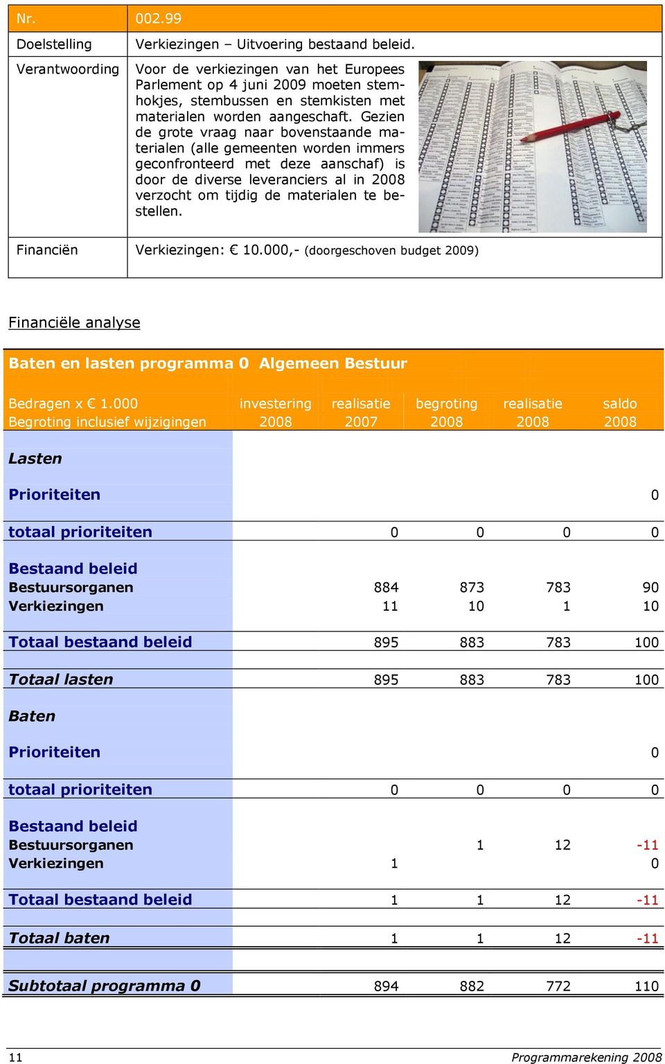 bestellen. Verkiezingen: 10.000,- (doorgeschoven budget 2009) Financiële analyse Baten en lasten programma 0 Algemeen Bestuur Bedragen x 1.