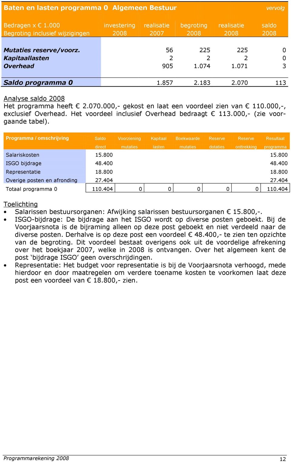 000,-, exclusief Overhead. Het voordeel inclusief Overhead bedraagt 113.000,- (zie voorgaande tabel).