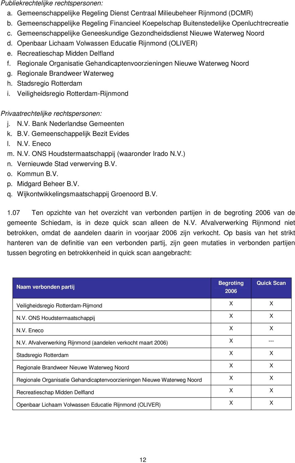 Openbaar Lichaam Volwassen Educatie Rijnmond (OLIVER) e. Recreatieschap Midden Delfland f. Regionale Organisatie Gehandicaptenvoorzieningen Nieuwe Waterweg Noord g. Regionale Brandweer Waterweg h.