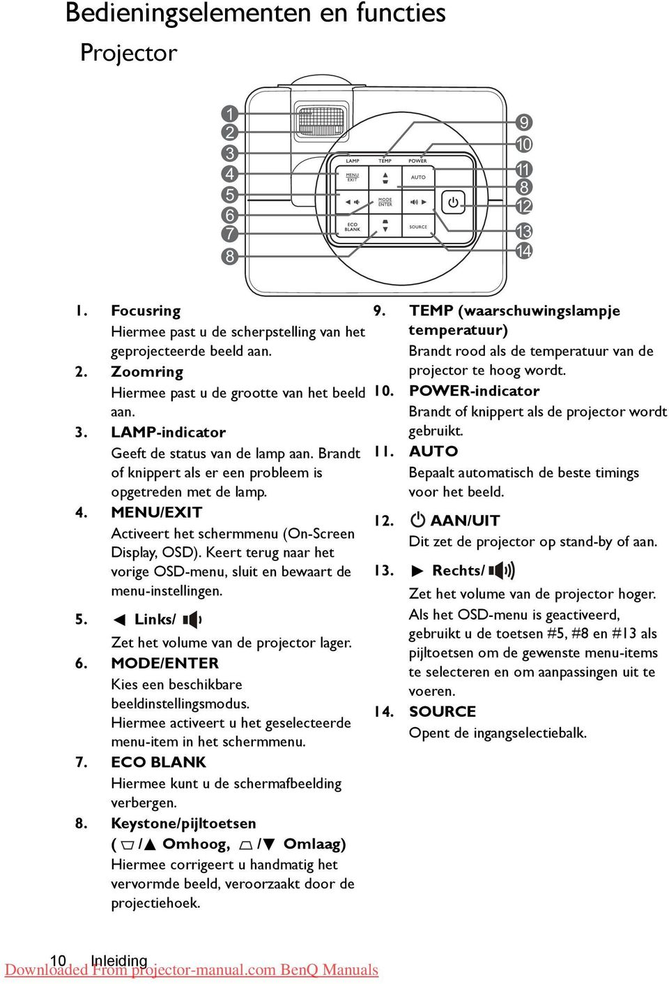 Keert terug naar het vorige OSD-menu, sluit en bewaart de menu-instellingen. 5. Links/ Zet het volume van de projector lager. 6. MODE/ENTER Kies een beschikbare beeldinstellingsmodus.