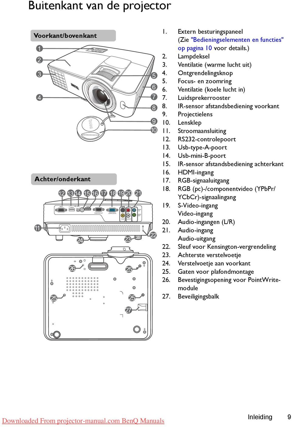 Ventilatie (koele lucht in) 7. Luidsprekerrooster 8. IR-sensor afstandsbediening voorkant 9. Projectielens 10. Lensklep 11. Stroomaansluiting 12. RS232-controlepoort 13. Usb-type-A-poort 14.