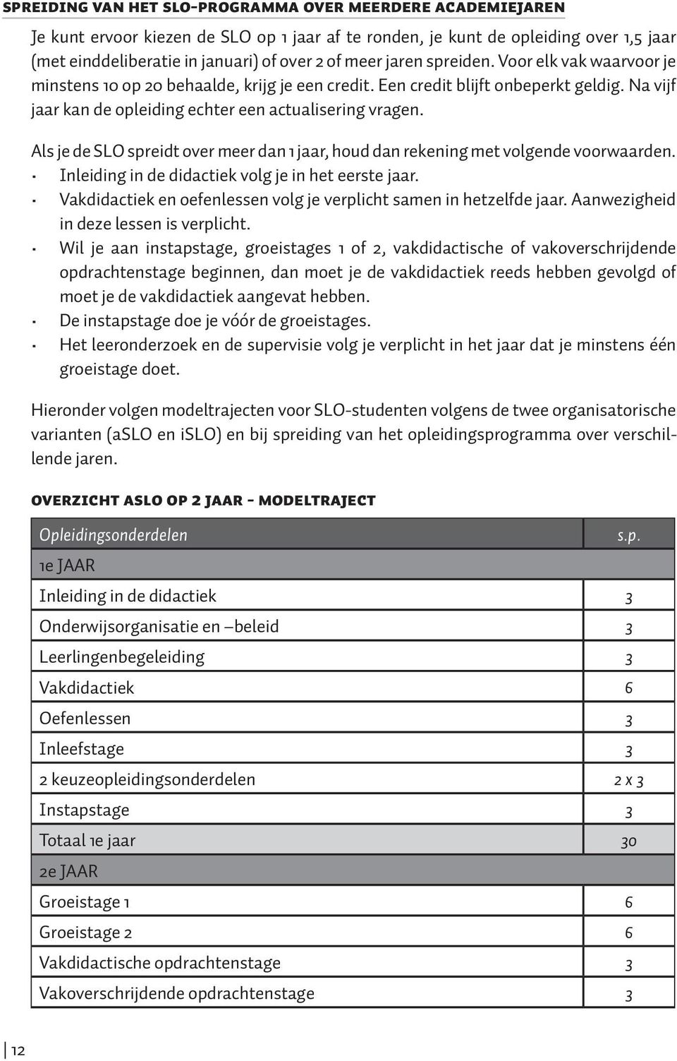 Als je de SLO spreidt over meer dan 1 jaar, houd dan rekening met volgende voorwaarden. Inleiding in de didactiek volg je in het eerste jaar.