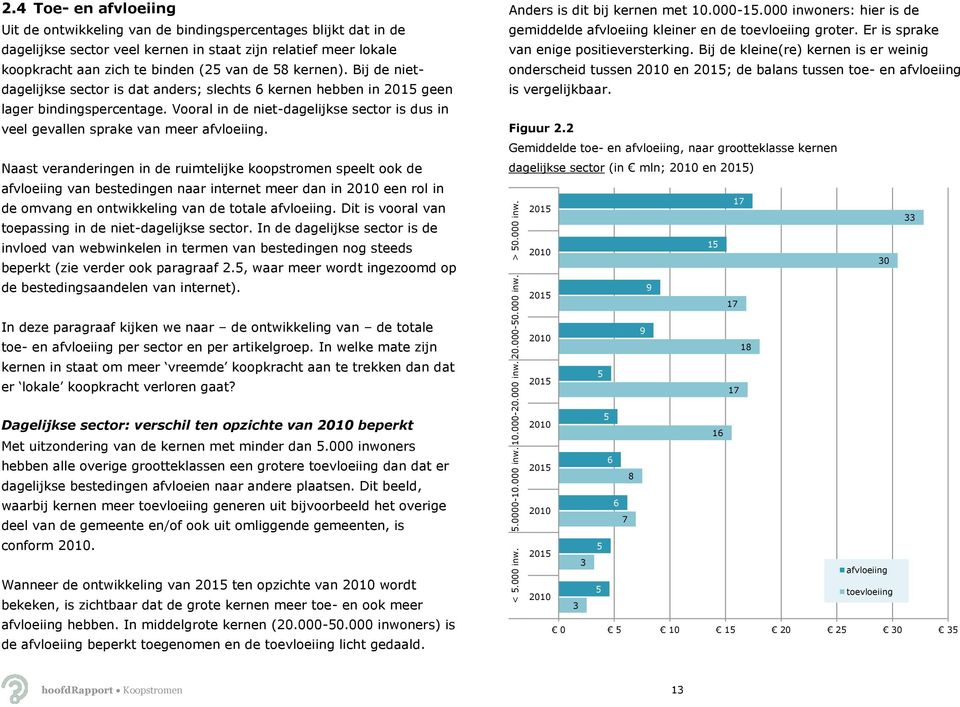 4 Toe- en afvloeiing Uit de ontwikkeling van de bindingspercentages blijkt dat in de dagelijkse sector veel kernen in staat zijn relatief meer lokale koopkracht aan zich te binden (25 van de 58