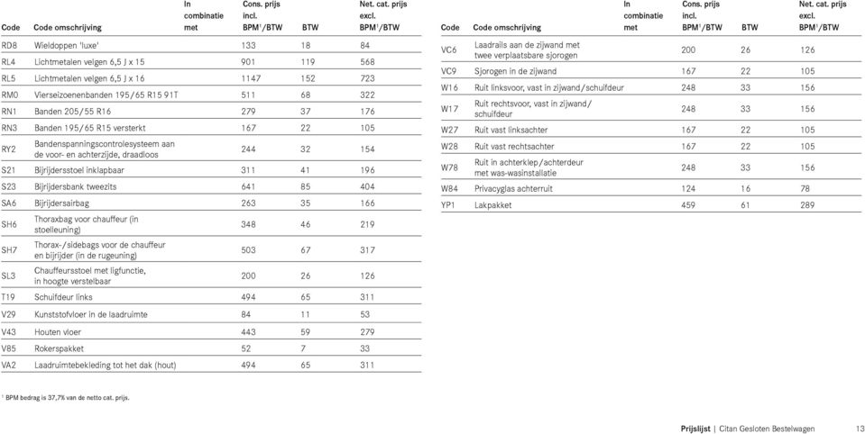 205/55 R16 279 37 176 RN3 Banden 195/65 R15 versterkt 167 22 105 RY2 Bandenspanningscontrolesysteem aan de voor- en achterzijde, draadloos 244 32 154 21 Bijrijdersstoel inklapbaar 311 41 196 23