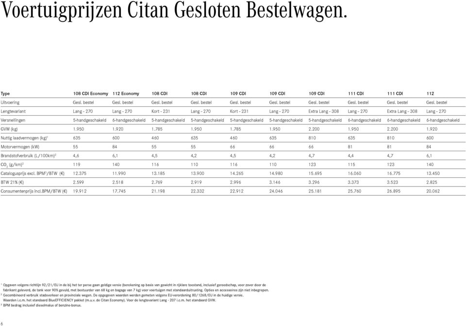 bestel Lengtevariant Lang - 270 Lang - 270 Kort - 231 Lang - 270 Kort - 231 Lang - 270 Extra Lang - 308 Lang - 270 Extra Lang - 308 Lang - 270 Versnellingen 5-handgeschakeld 6-handgeschakeld