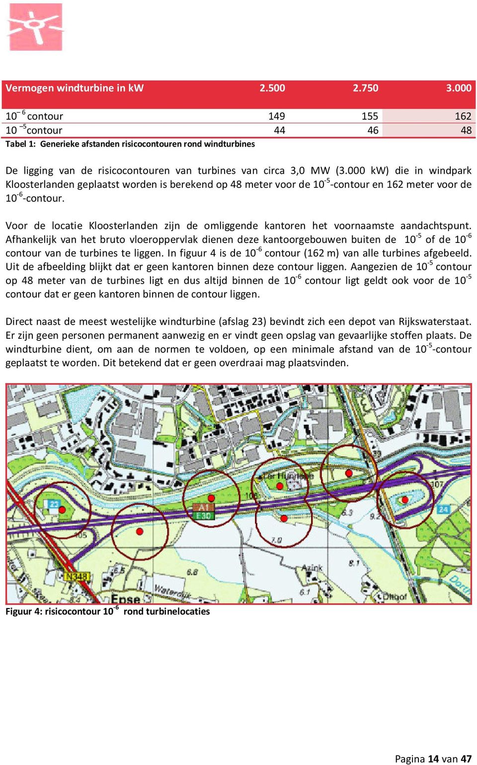 000 kw) die in windpark Kloosterlanden geplaatst worden is berekend op 48 meter voor de 10-5 -contour en 162 meter voor de 10-6 -contour.