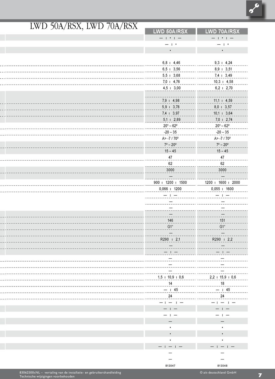 0, ı 5 ı ı ı ı ı ı 57, ı,59,0 ı,57 0, ı, 7,0 ı,7 0¹ ² -0 5 A> -7 / 70² 7² 0² 5 5 7 000 00 ı 00 ı 000 0,055 ı 00 ı 5 G