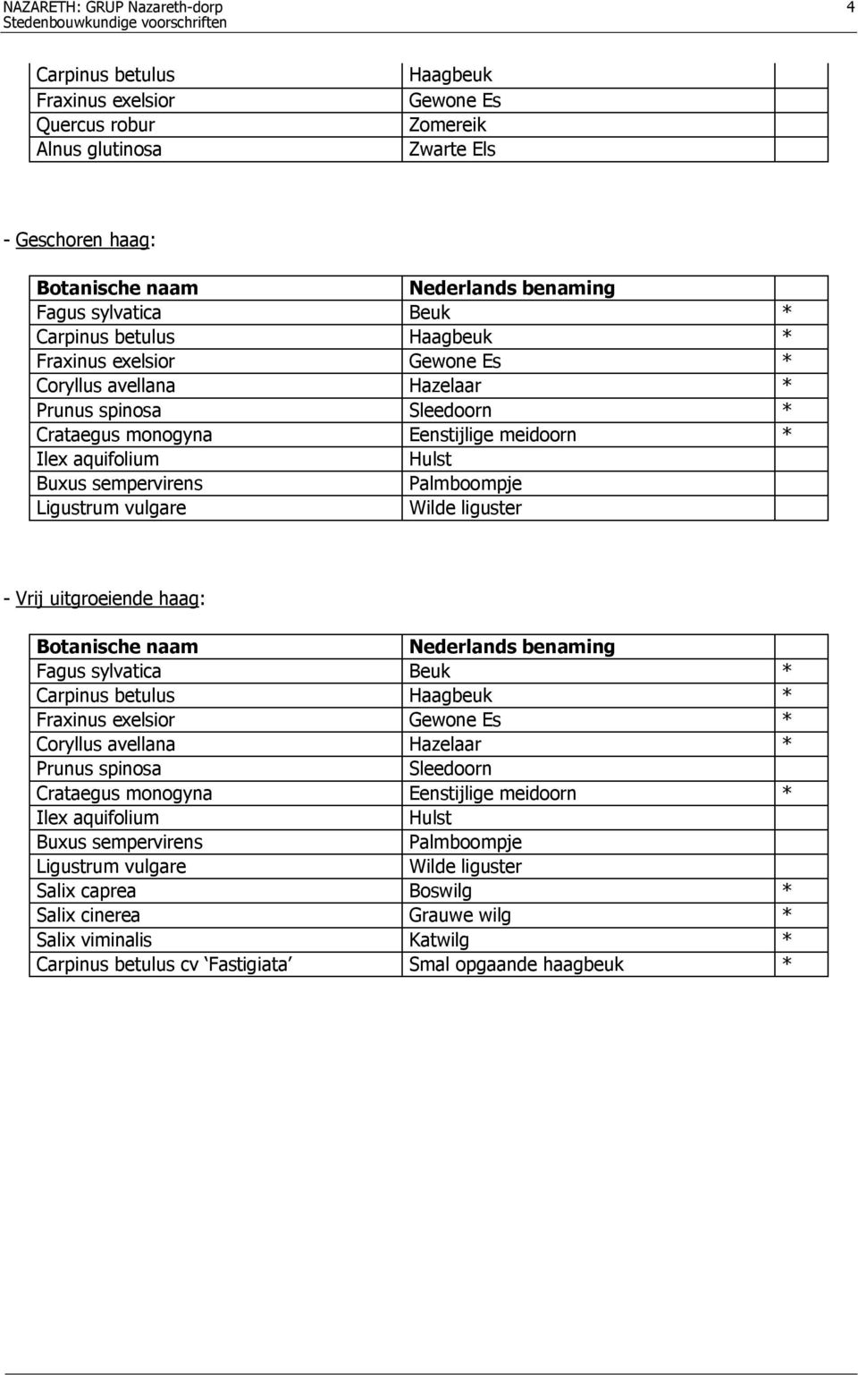 Buxus sempervirens Palmboompje Ligustrum vulgare Wilde liguster - Vrij uitgroeiende haag: Botanische naam Nederlands benaming Fagus sylvatica Beuk * Carpinus betulus Haagbeuk * Fraxinus exelsior