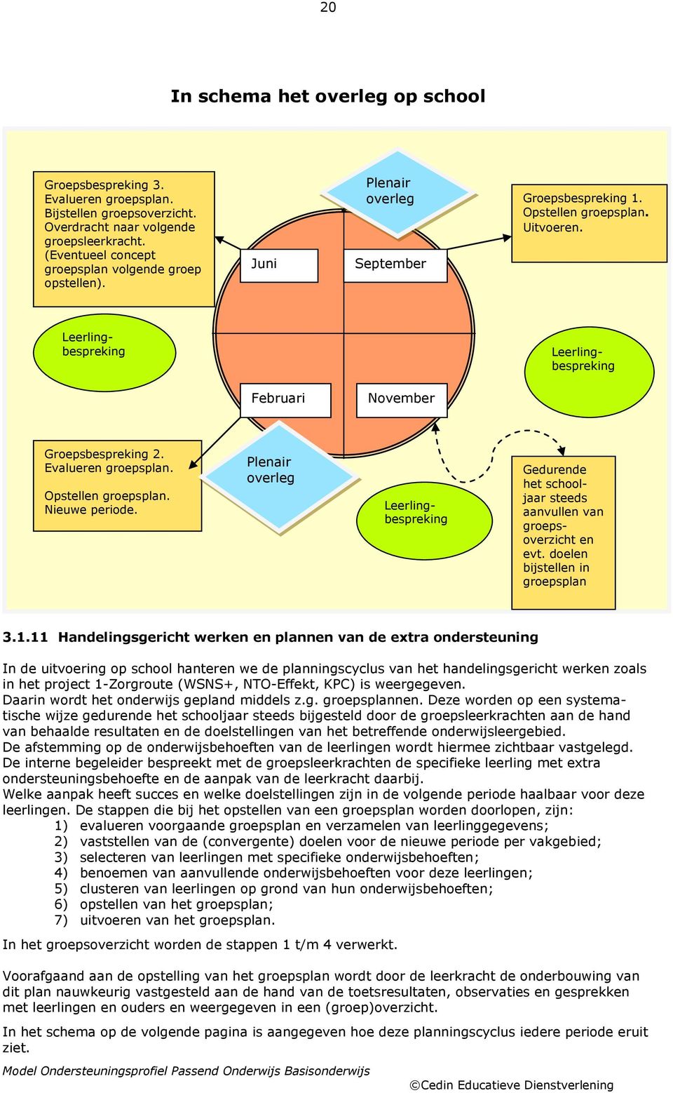 Plenair verleg Leerlingbespreking Gedurende het schljaar steeds aanvullen van grepsverzicht en evt. delen bijstellen in grepsplan 3.1.