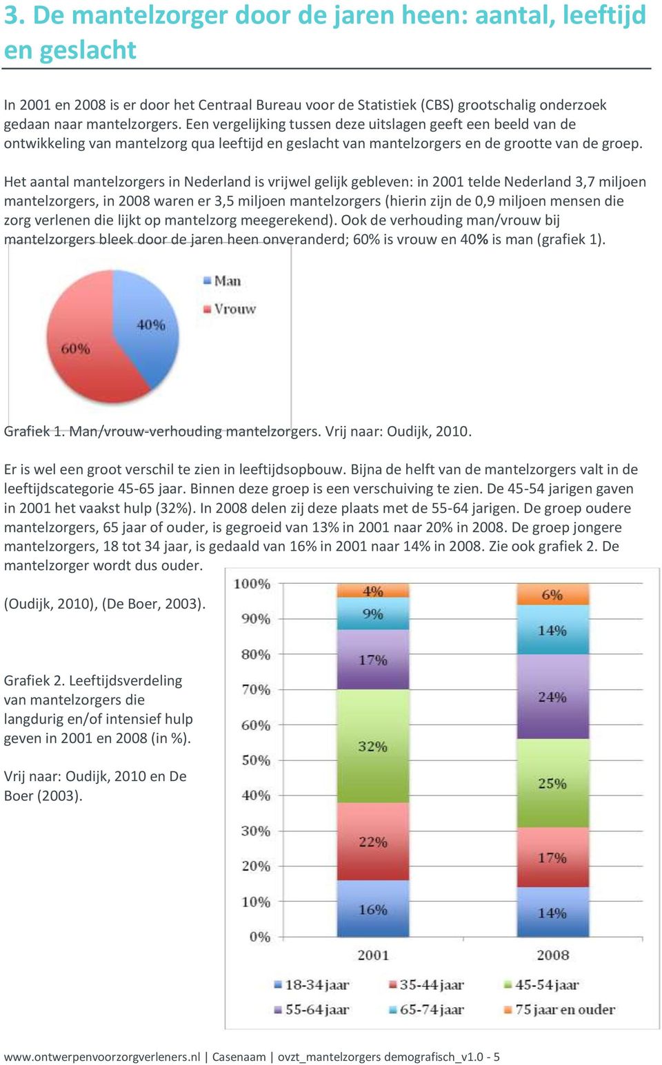 Het aantal mantelzorgers in Nederland is vrijwel gelijk gebleven: in 2001 telde Nederland 3,7 miljoen mantelzorgers, in 2008 waren er 3,5 miljoen mantelzorgers (hierin zijn de 0,9 miljoen mensen die