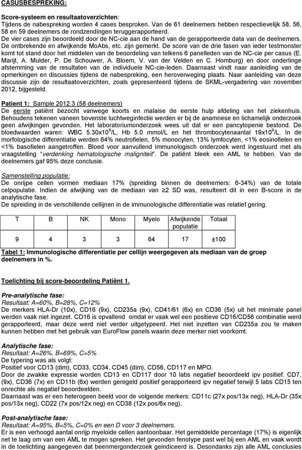 De vier cases zijn beoordeeld door de NC-cie aan de hand van de gerapporteerde data van de deelnemers. De ontbrekende en afwijkende MoAbs, etc. zijn gemerkt.