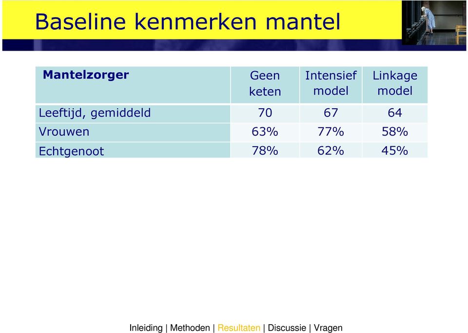 model Linkage model Leeftijd,