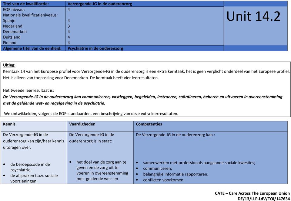 Het is alleen van toepassing voor Denemarken. De kerntaak heeft vier leerresultaten.