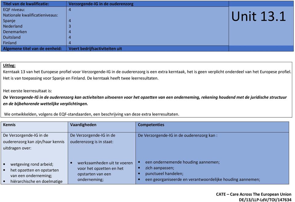 Het is van toepassing voor Spanje en Finland. De kerntaak heeft twee leerresultaten.