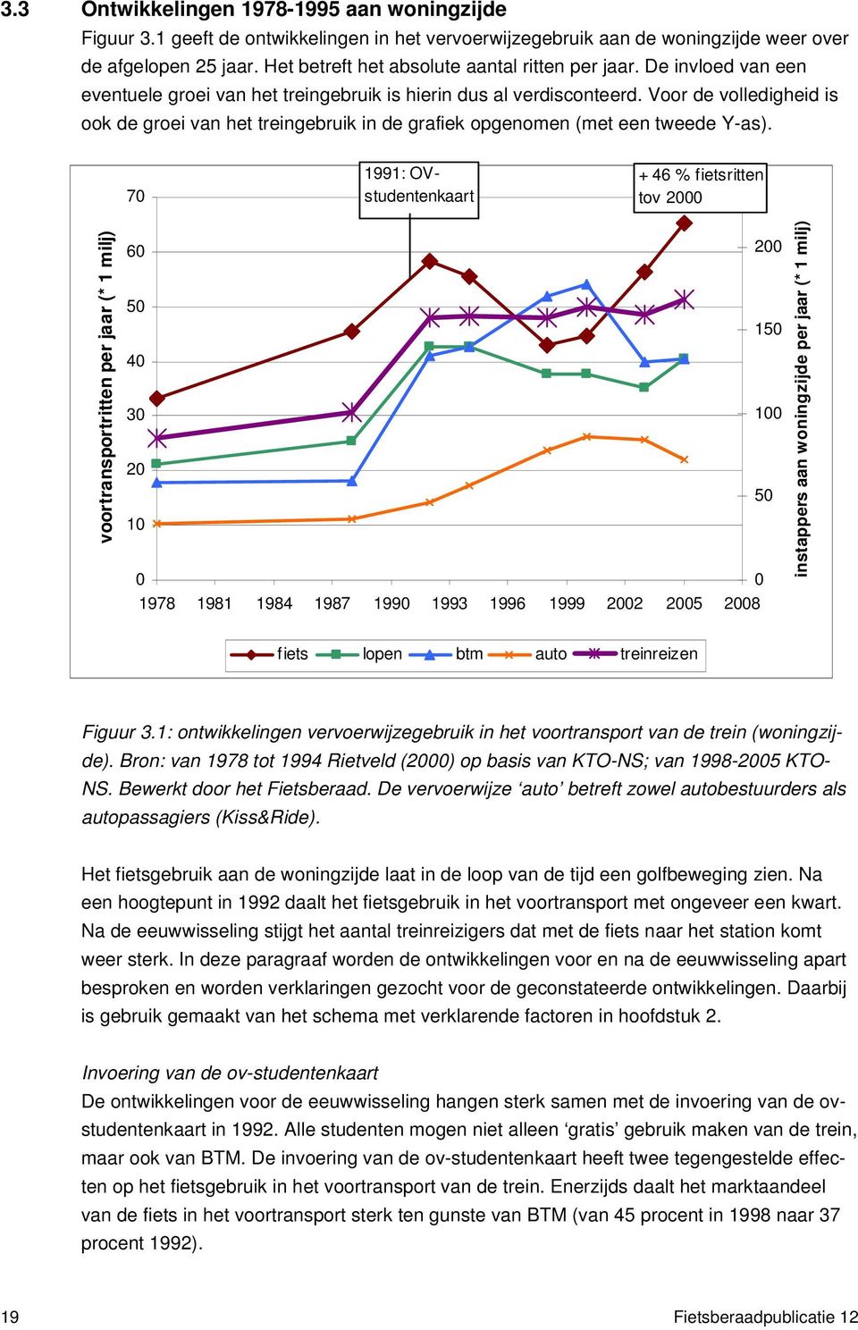 Voor de volledigheid is ook de groei van het treingebruik in de grafiek opgenomen (met een tweede Y-as).