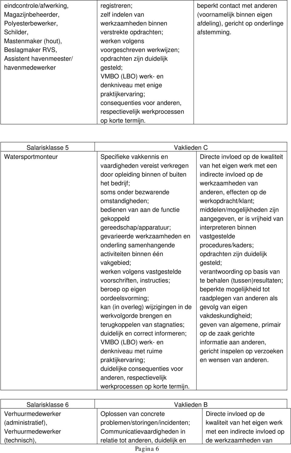 respectievelijk werkprocessen op korte termijn. beperkt contact met anderen (voornamelijk binnen eigen afdeling), gericht op onderlinge afstemming.