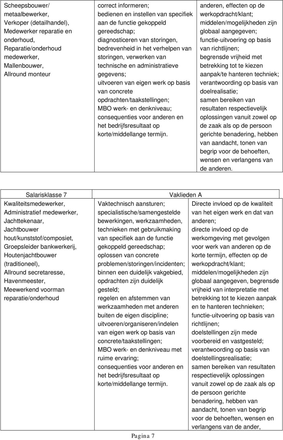 werk op basis van concrete opdrachten/taakstellingen; MBO werk- en denkniveau; consequenties voor anderen en het bedrijfsresultaat op korte/middellange termijn.