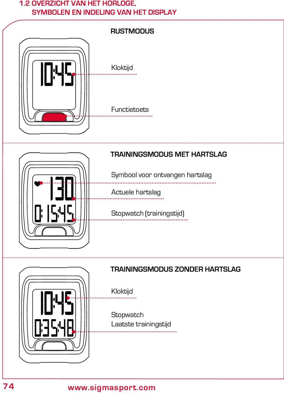 ontvangen hartslag Actuele hartslag Stopwatch (trainingstijd)