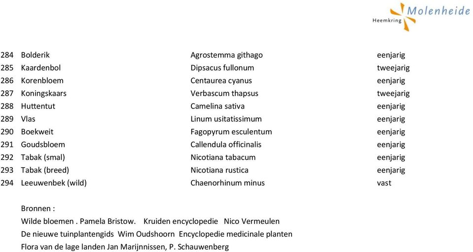 292 Tabak (smal) Nicotiana tabacum eenjarig 293 Tabak (breed) Nicotiana rustica eenjarig 294 Leeuwenbek (wild) Chaenorhinum minus vast Bronnen : Wilde bloemen.