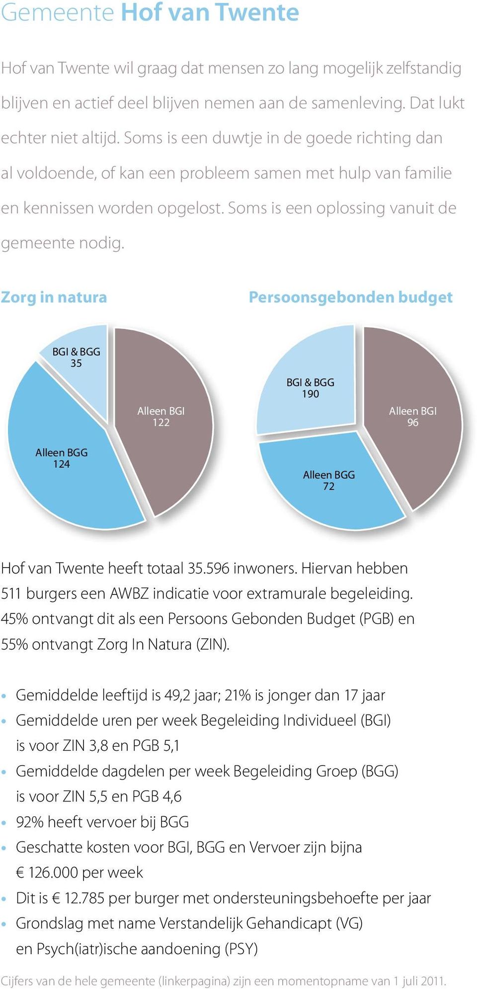 Zorg in natura Persoonsgebonden budget BGI & BGGBGI & BGG 35 35 Alleen BGI Alleen BGI 122 122 BGI & BGGBGI & BGG 190 190 Alleen BGI Alleen BGI 96 96 Alleen BGG Alleen BGG 124 124 Alleen BGG Alleen