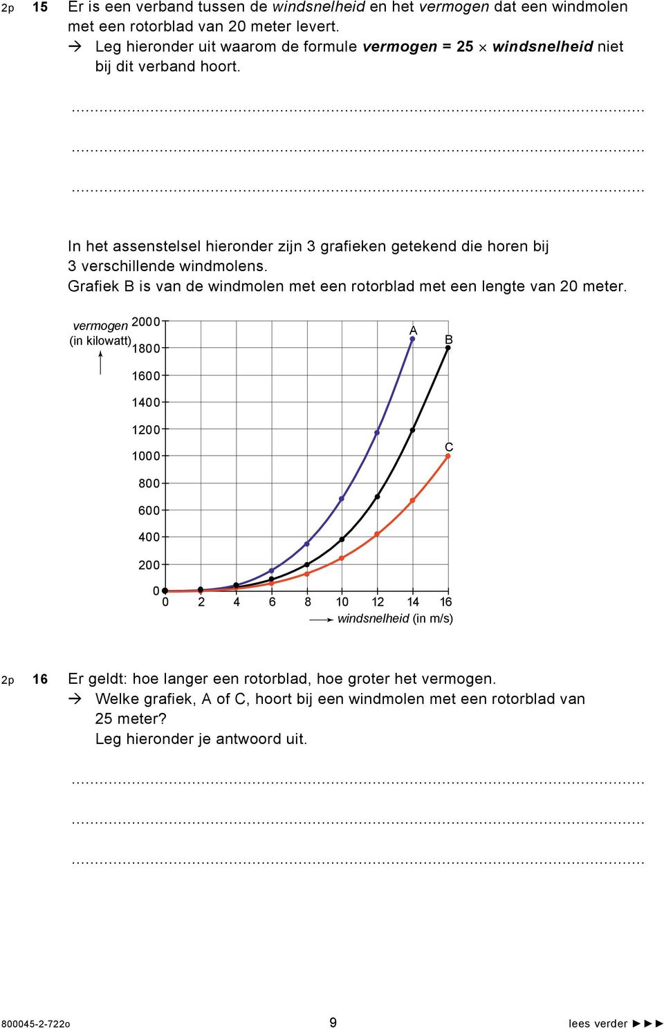 In het assenstelsel hieronder zijn 3 grafieken getekend die horen bij 3 verschillende windmolens. Grafiek B is van de windmolen met een rotorblad met een lengte van 20 meter.