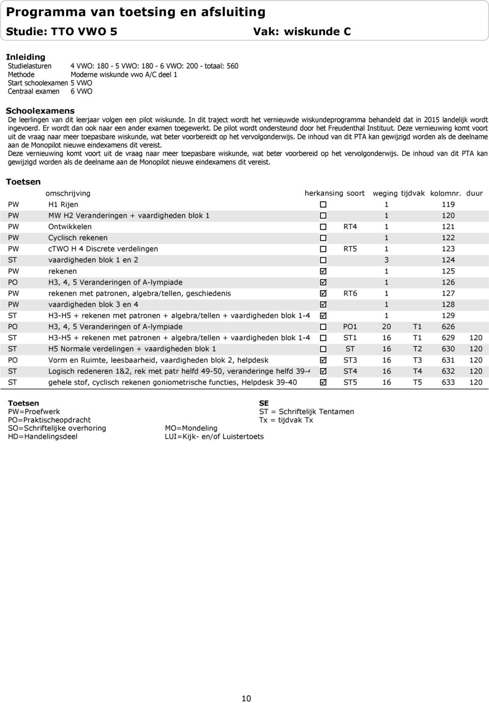 De pilot wordt ondersteund door het Freudenthal Instituut. Deze vernieuwing komt voort uit de vraag naar meer toepasbare wiskunde, wat beter voorbereidt op het vervolgonderwijs.