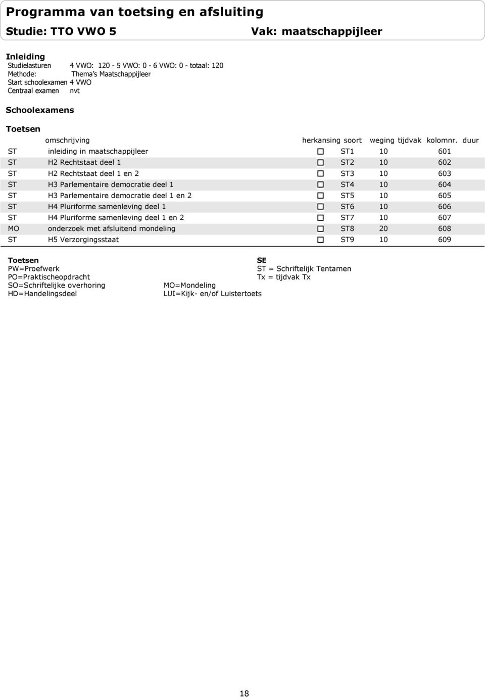 ST inleiding in maatschappijleer ST1 10 601 ST H2 Rechtstaat deel 1 ST2 10 602 ST H2 Rechtstaat deel 1 en 2 ST3 10 603 ST H3 Parlementaire democratie deel