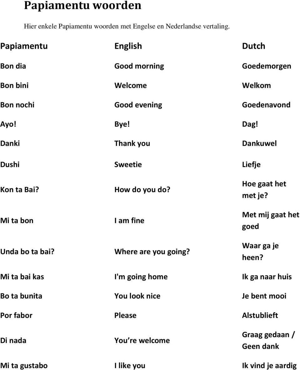 Danki Thank you Dankuwel Dushi Sweetie Liefje Kon ta Bai? Mi ta bon Unda bo ta bai? How do you do? I am fine Where are you going? Hoe gaat het met je?