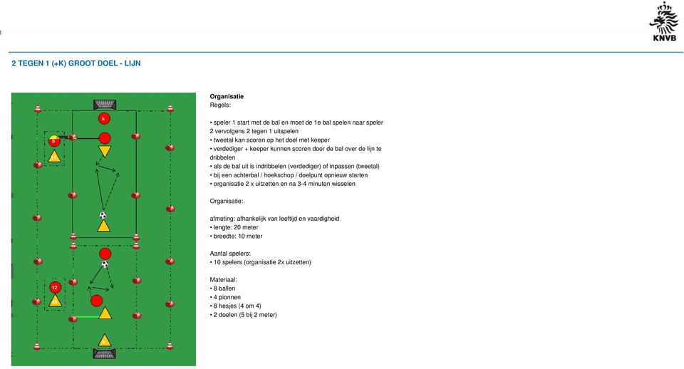 (verdediger) of inpassen (tweetal) bij een achterbal / hoekschop / doelpunt opnieuw starten organisatie 2 x uitzetten en na 3-4 minuten