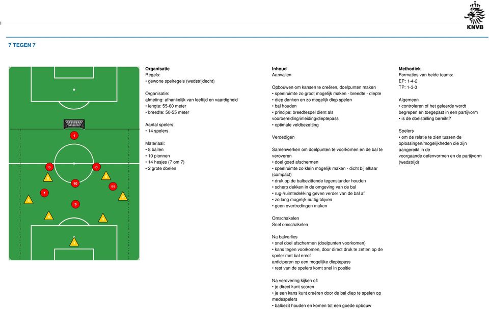 Samenwerken om doelpunten te voorkomen en de bal te veroveren doel goed afschermen speelruimte zo klein mogelijk maken - dicht bij elkaar (compact) druk op de balbezittende tegenstander houden scherp