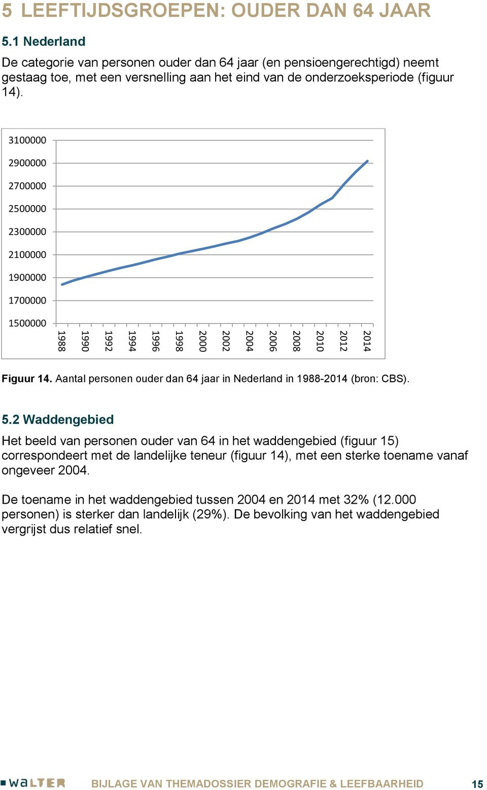 3100000 2900000 2700000 2500000 2300000 2100000 1900000 1700000 1500000 Figuur 14. Aantal personen ouder dan 64 jaar in Nederland in - (bron: CBS). 5.