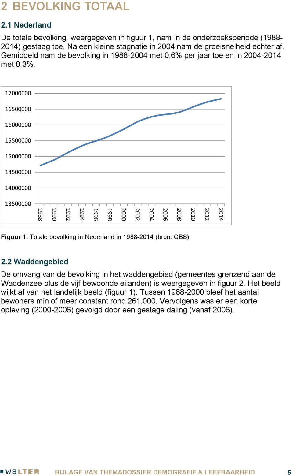 Totale bevolking in Nederland in - (bron: CBS). 2.