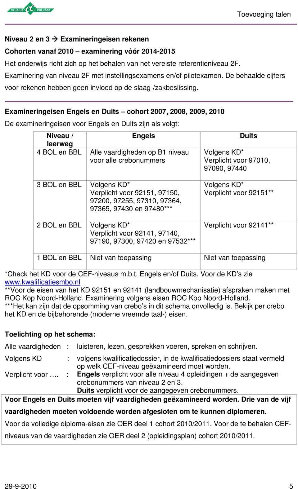 Examineringeisen Engels en Duits cohort 2007, 2008, 2009, 2010 De examineringeisen voor Engels en Duits zijn als volgt: Niveau / Engels leerweg 4 BOL en BBL Alle vaardigheden op B1 niveau voor alle