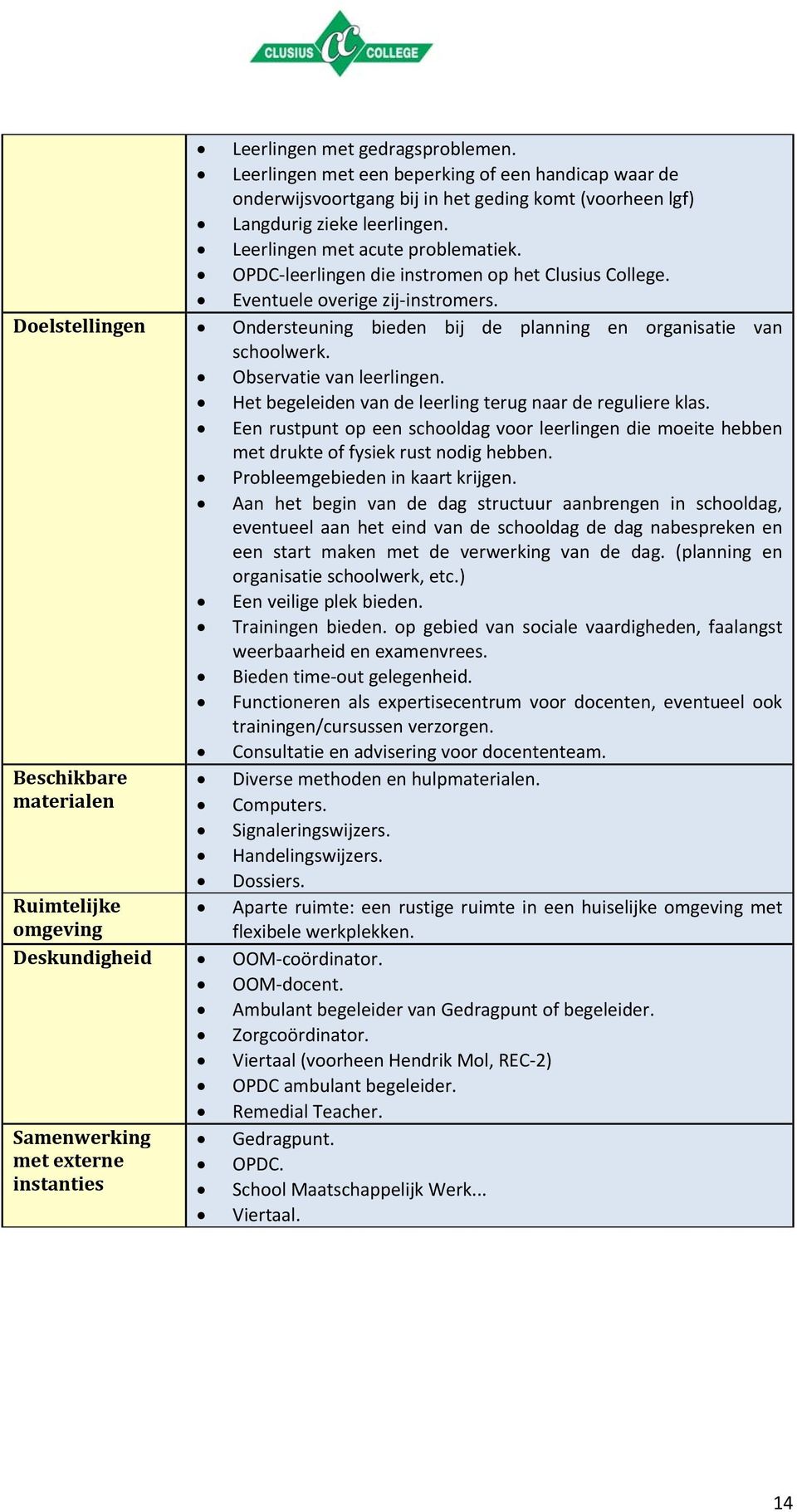 Doelstellingen Ondersteuning bieden bij de planning en organisatie van schoolwerk. Observatie van leerlingen. Het begeleiden van de leerling terug naar de reguliere klas.