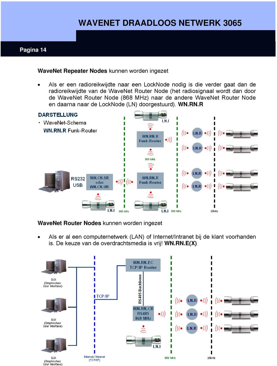 andere WaveNet Router Node en daarna naar de LockNode (LN) doorgestuurd). WN.RN.