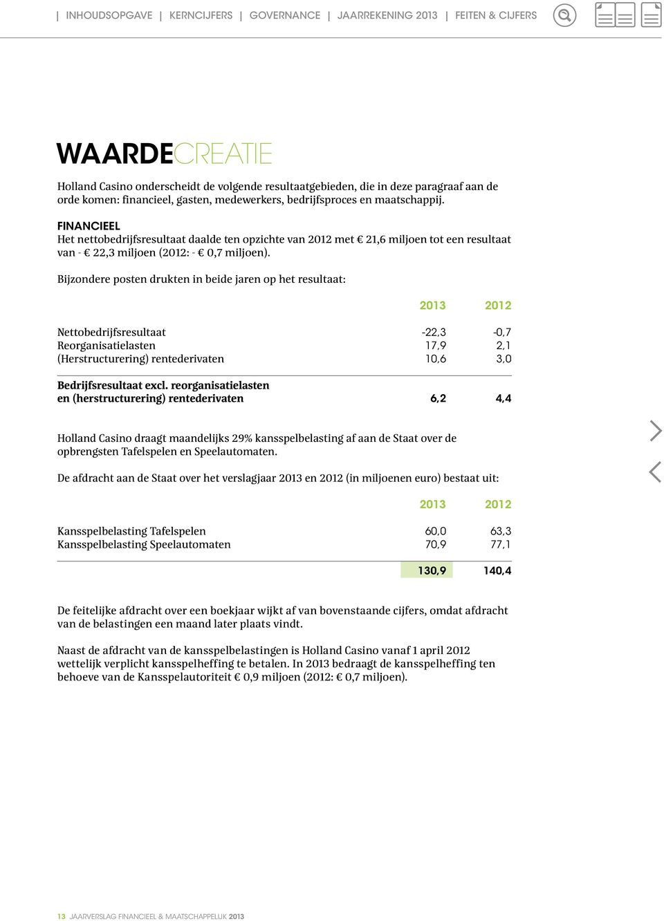 Bijzondere posten drukten in beide jaren op het resultaat: 2013 2012-22,3-0,7 17,9 2,1 10,6 3,0 Bedrijfsresultaat excl.