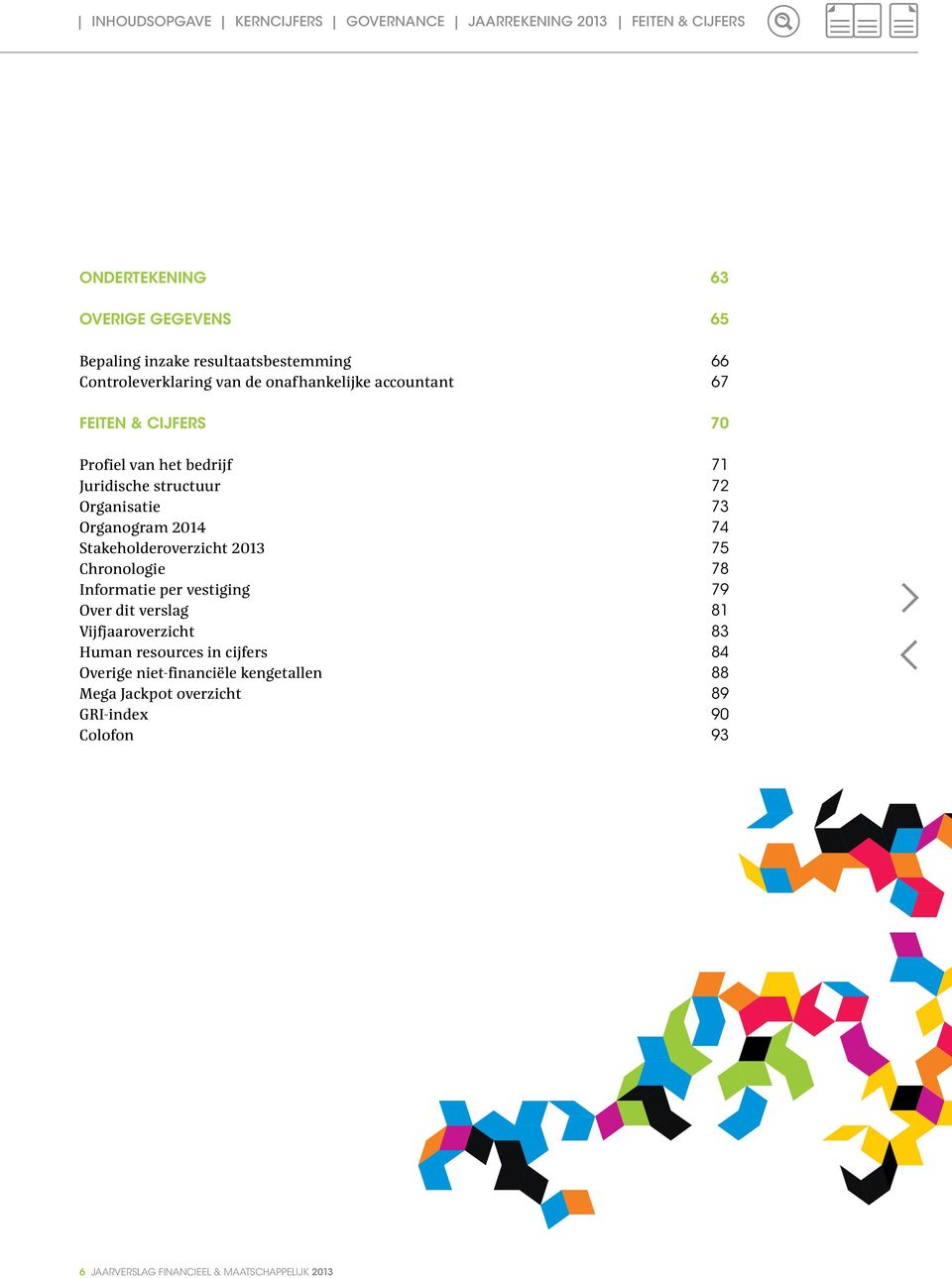 Stakeholderoverzicht 2013 Chronologie Informatie per vestiging Over dit verslag Vijfjaaroverzicht Human resources in cijfers Overige