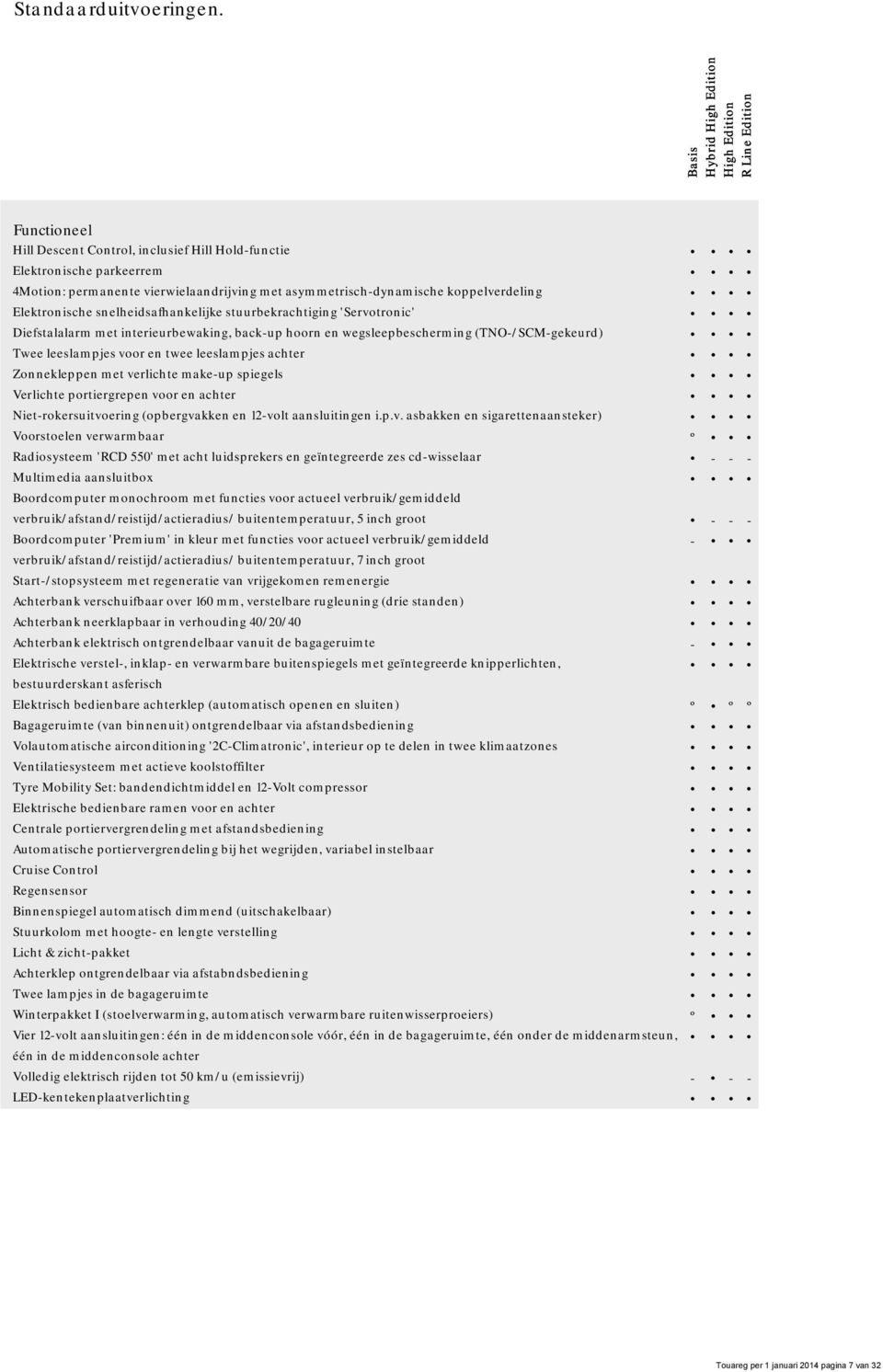 asymmetrisch-dynamische koppelverdeling Elektronische snelheidsafhankelijke stuurbekrachtiging 'Servotronic' Diefstalalarm met interieurbewaking, back-up hoorn en wegsleepbescherming