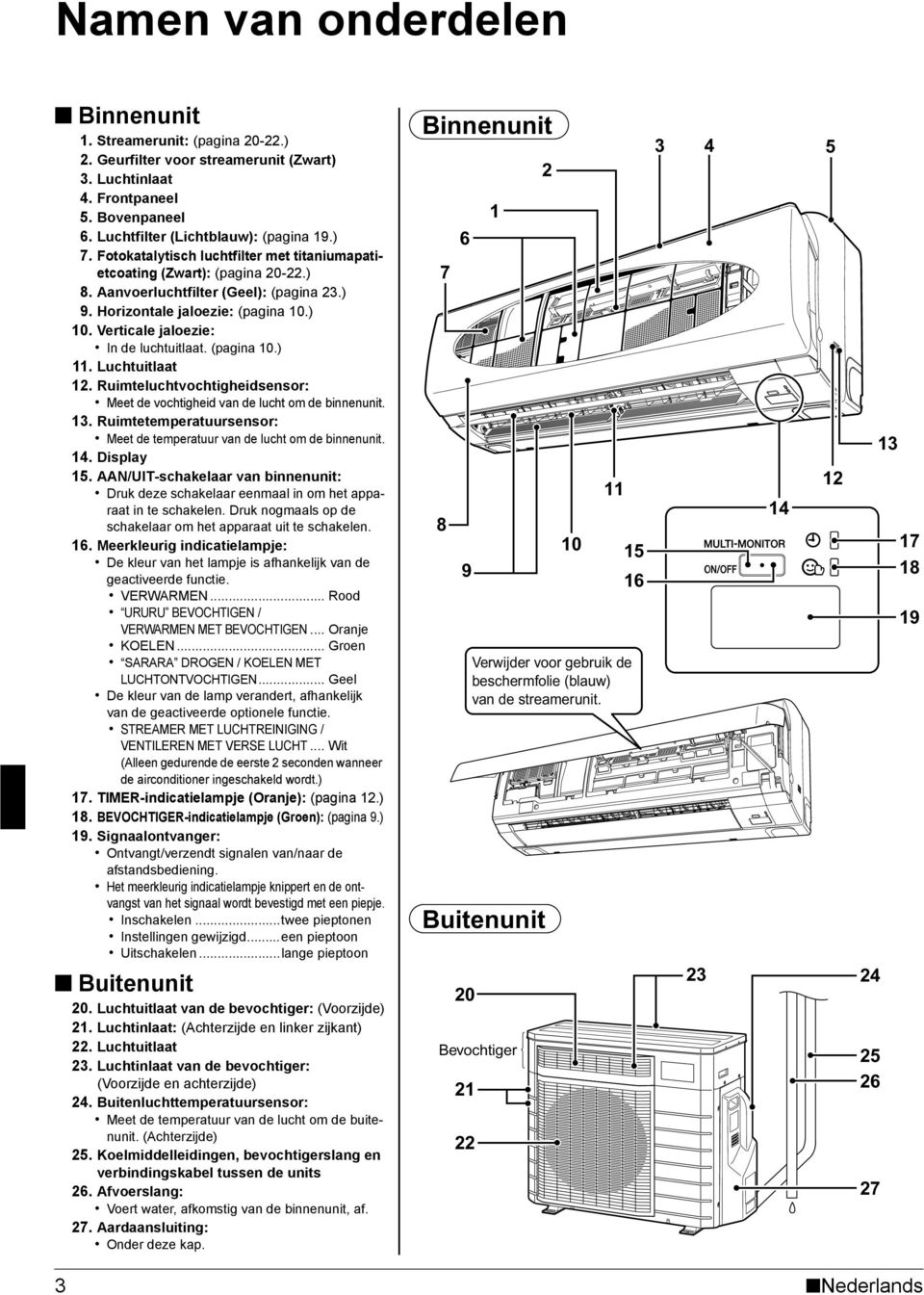 Verticale jaloezie: In de luchtuitlaat. (pagina 10.) 11. Luchtuitlaat 12. Ruimteluchtvochtigheidsensor: Meet de vochtigheid van de lucht om de binnenunit. 13.