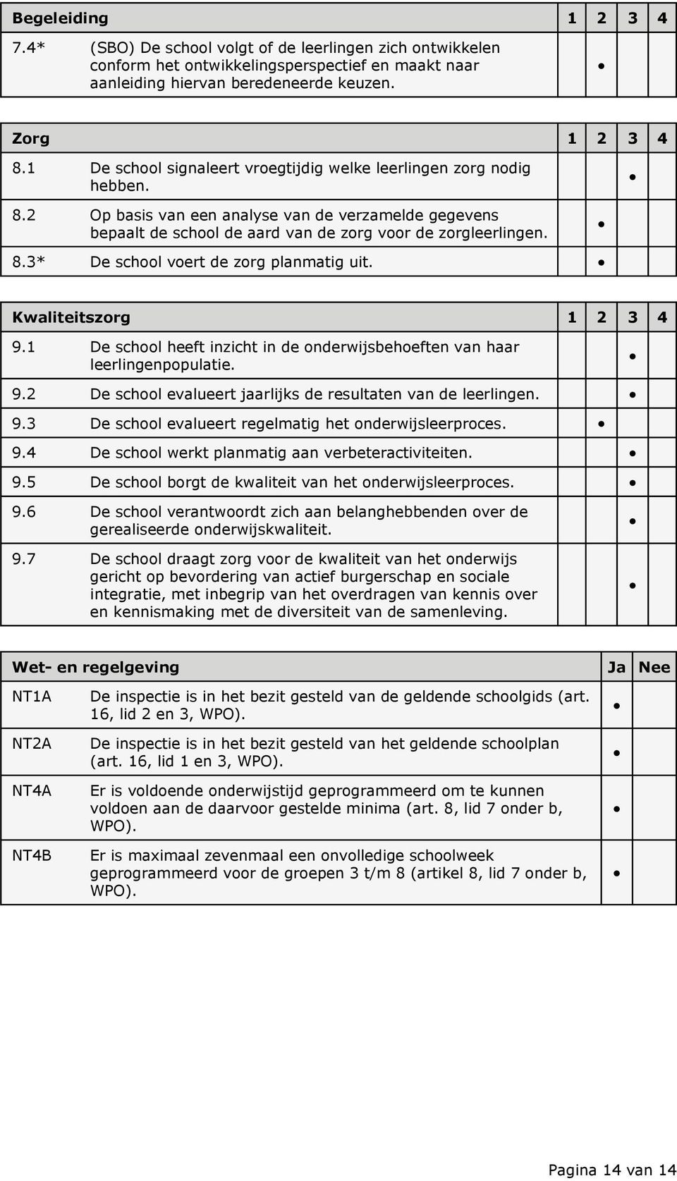 Kwaliteitszorg 1 2 3 4 9.1 De school heeft inzicht in de onderwijsbehoeften van haar leerlingenpopulatie. 9.2 De school evalueert jaarlijks de resultaten van de leerlingen. 9.3 De school evalueert regelmatig het onderwijsleerproces.