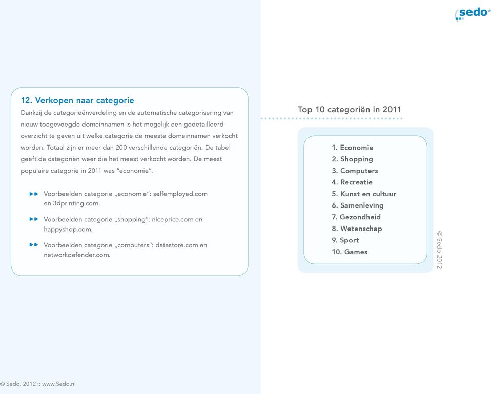 De tabel geeft de categoriën weer die het meest verkocht worden. De meest populaire categorie in was economie. Voorbeelden categorie economie : selfemployed.com 