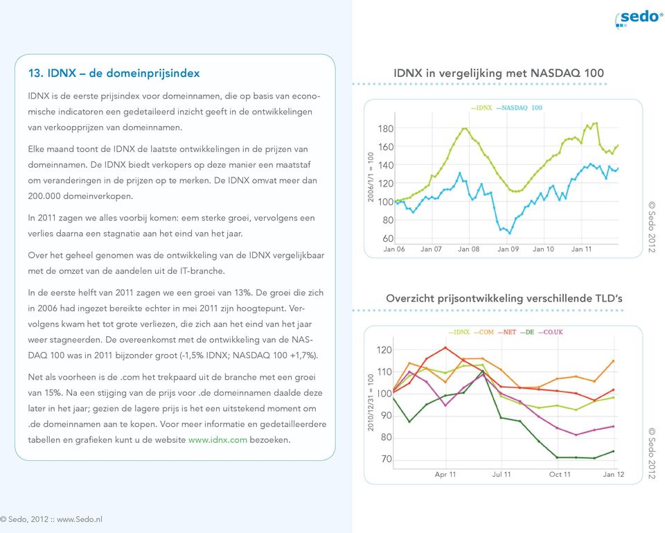 De IDNX omvat meer dan 200.000 domeinverkopen. In zagen we alles voorbij komen: eem sterke groei, vervolgens een verlies daarna een stagnatie aan het eind van het jaar.