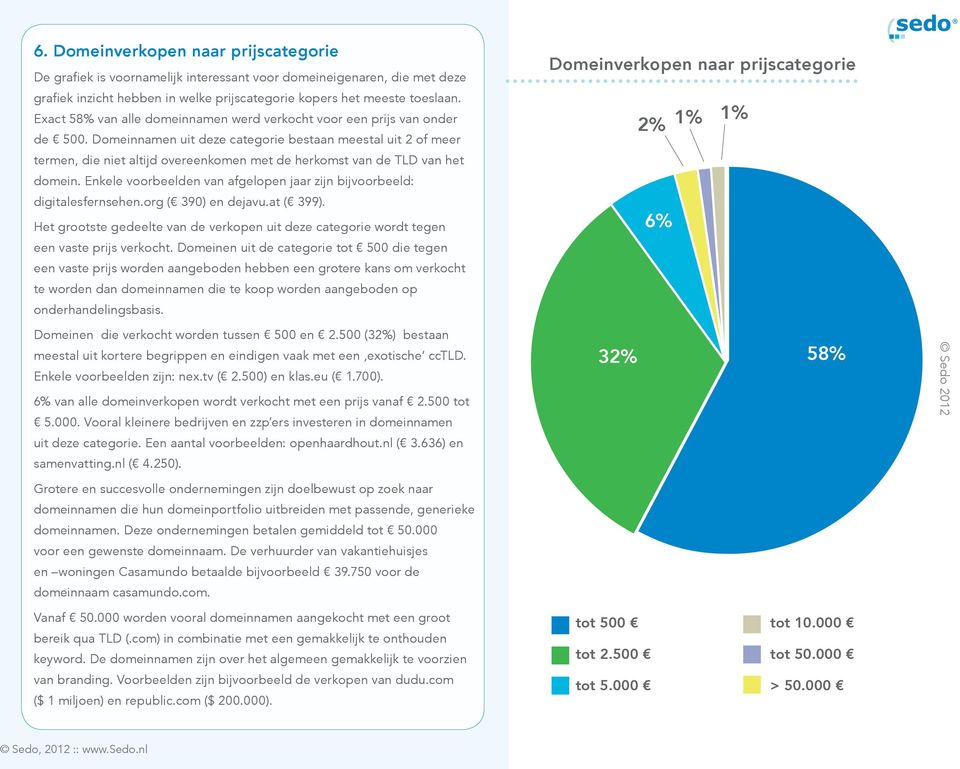 Domeinnamen uit deze categorie bestaan meestal uit 2 of meer termen, die niet altijd overeenkomen met de herkomst van de TLD van het domein.