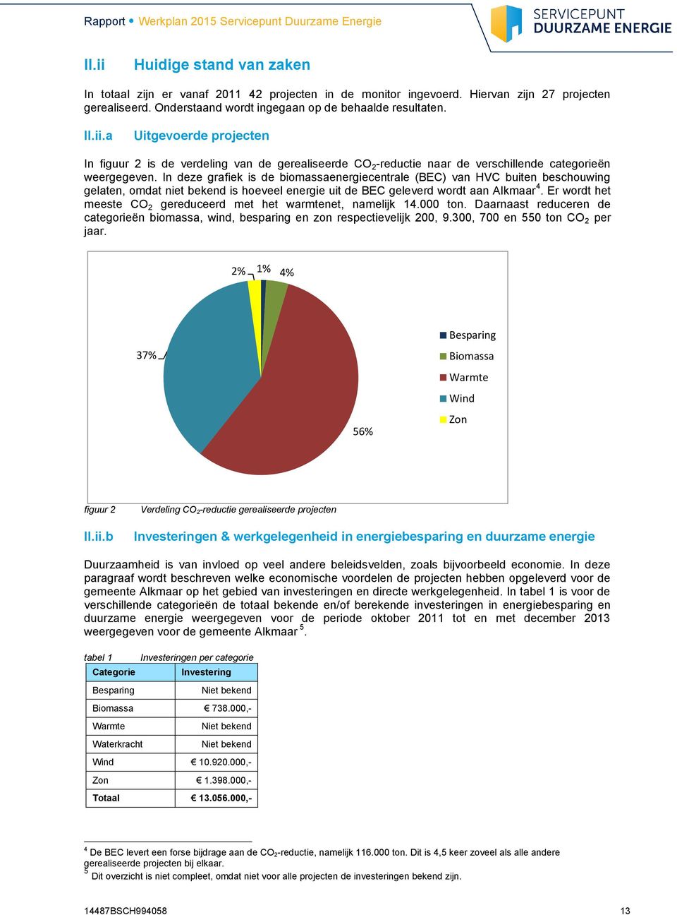 In deze grafiek is de biomassaenergiecentrale (BEC) van HVC buiten beschouwing gelaten, omdat niet bekend is hoeveel energie uit de BEC geleverd wordt aan Alkmaar 4.