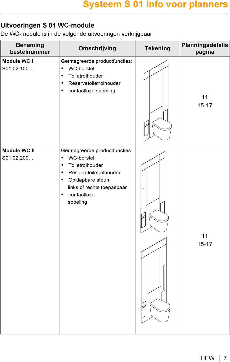 100 Geïntegreerde productfuncties: WC-borstel Toiletrolhouder Reservetoiletrolhouder contactloze spoeling 11 15-17